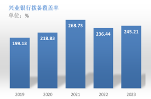 中国银行业市场分析及热门股票 中国银行业市场分析及热门股票
