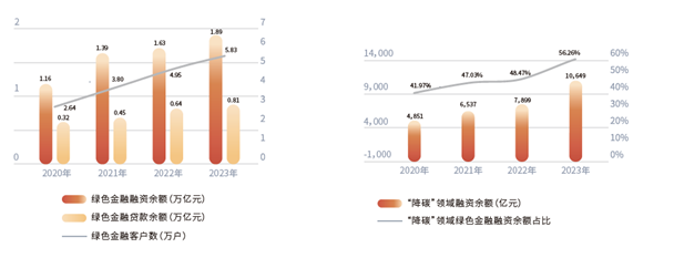 中国银行业市场分析及热门股票 中国银行业市场分析及热门股票