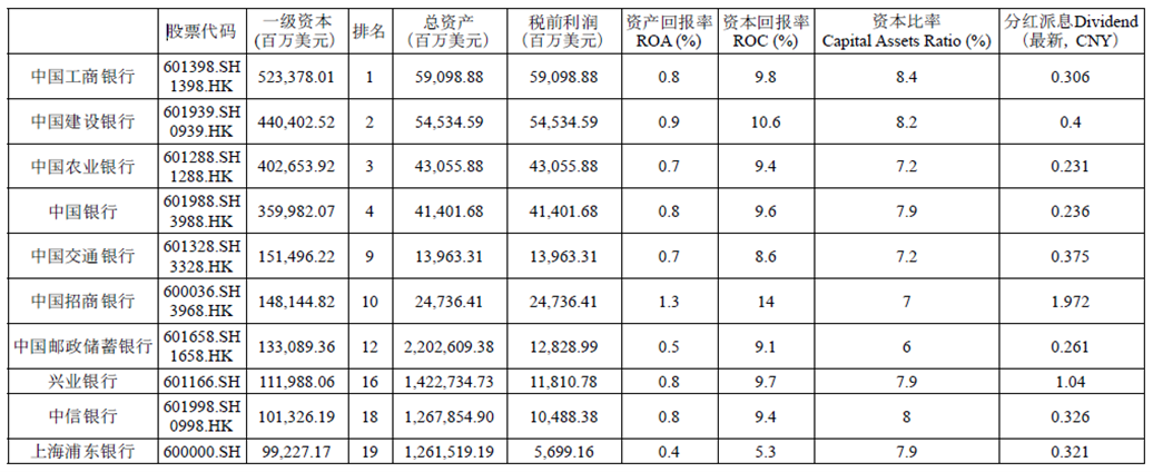 中国银行业市场分析及热门股票 中国银行业市场分析及热门股票