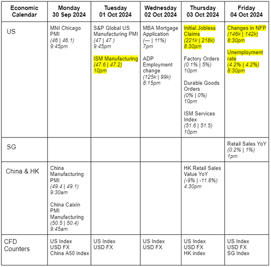 Factsheets