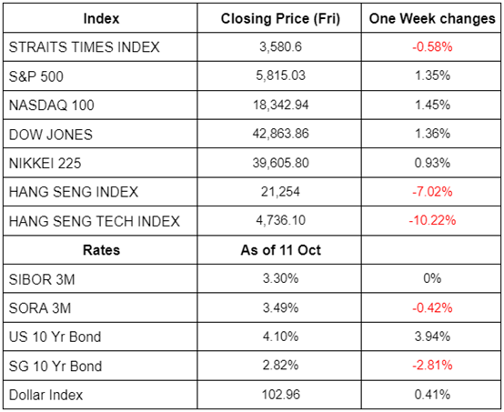 Weekly Updates 14/10/24 – 18/10/24 Weekly Updates 14/10/24 – 18/10/24