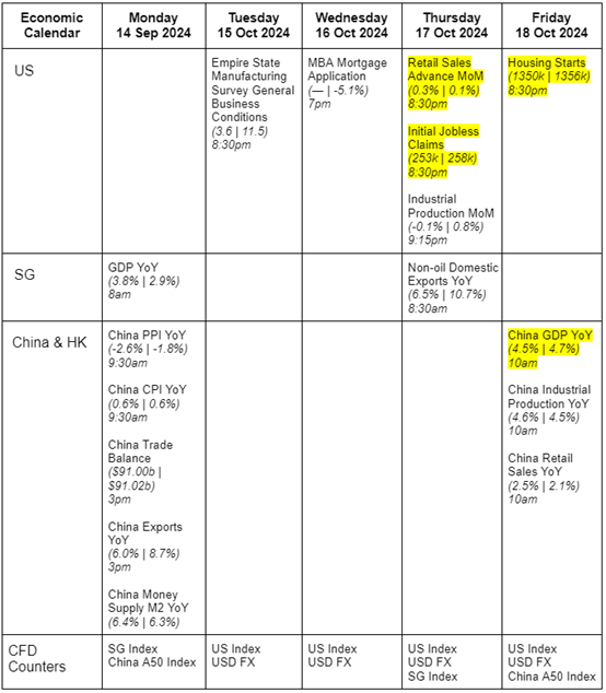 Weekly Updates 14/10/24 – 18/10/24 Weekly Updates 14/10/24 – 18/10/24