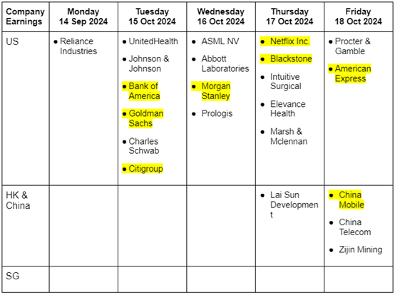 Weekly Updates 14/10/24 – 18/10/24 Weekly Updates 14/10/24 – 18/10/24