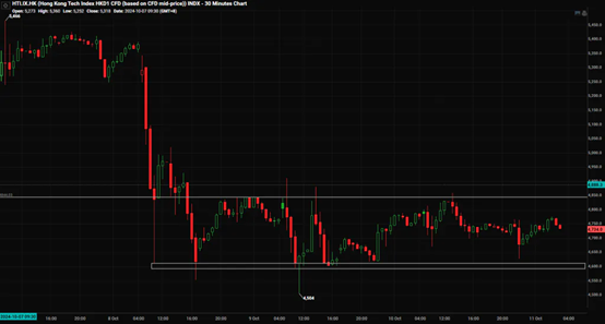 Weekly Updates 14/10/24 – 18/10/24 Weekly Updates 14/10/24 – 18/10/24