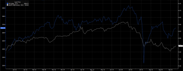 日本经济复苏： 2024年创下新高，各行各业大有可为