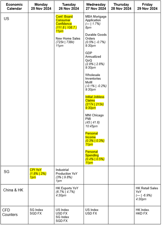 Factsheets