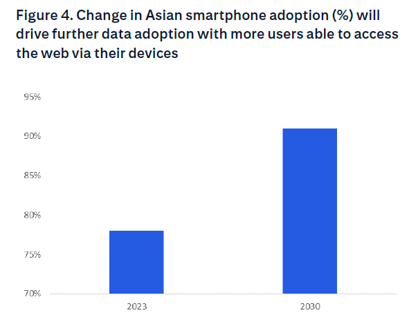 亚洲数据中心的增长机会