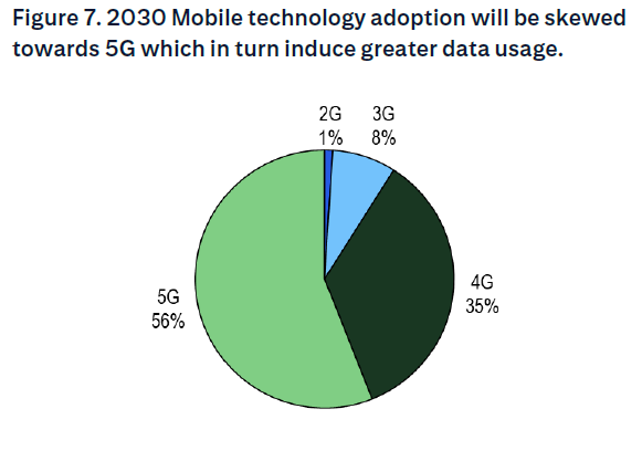 亚洲数据中心的增长机会