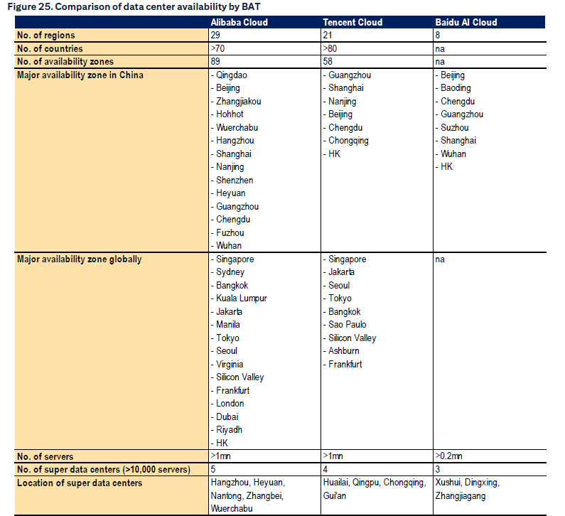 亚洲数据中心的增长机会
