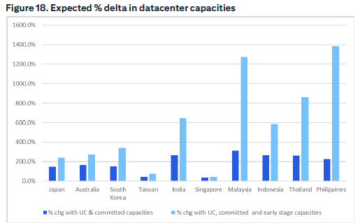 亚洲数据中心的增长机会