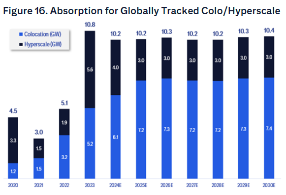 亚洲数据中心的增长机会