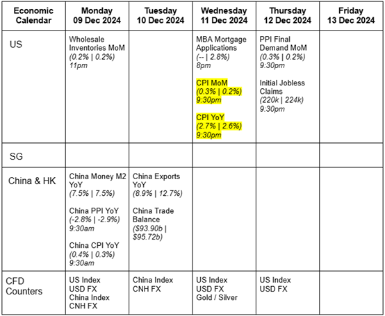 Factsheets