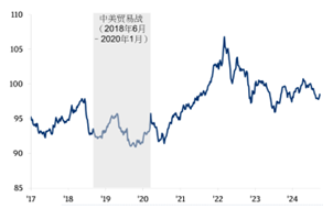 中美贸易战，特朗普是否会使贸易战加剧？