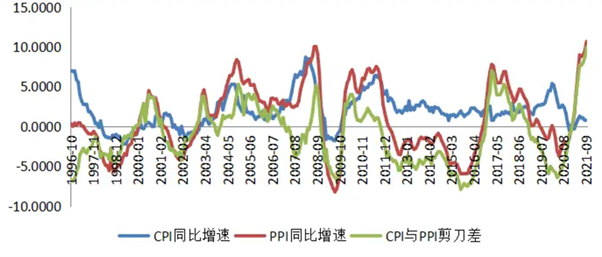 中美贸易战，特朗普是否会使贸易战加剧？