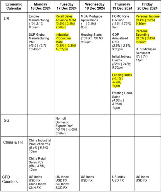 Factsheets