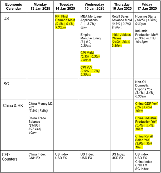 Factsheets