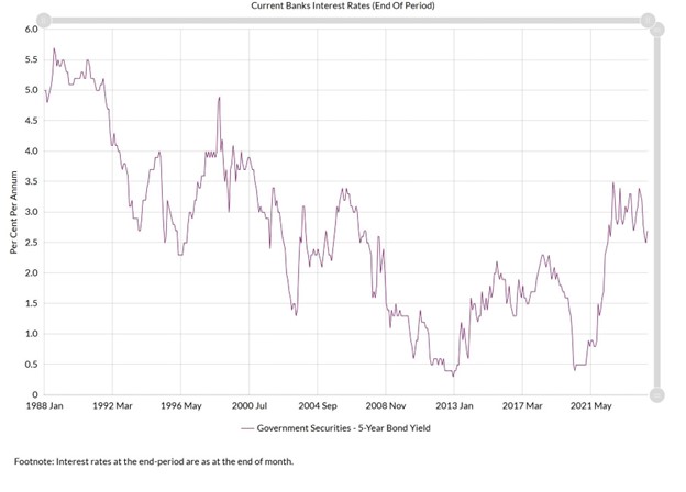 新手指南：投资新加坡房地产信托(REITs)的关键比率和指标解析