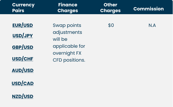 Mobile Currency Pairs