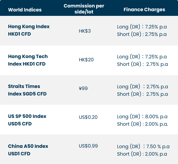 Mobile World Indices