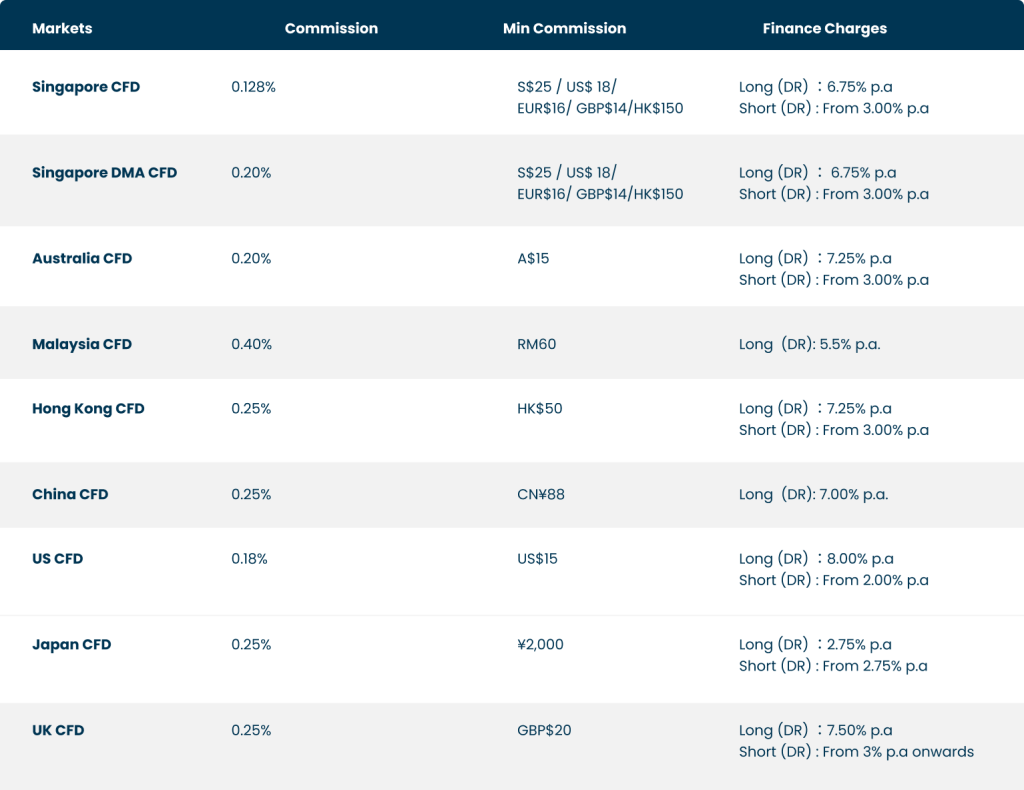 Desktop Equities 3
