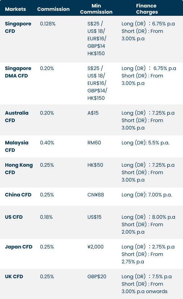 Mobile Equities (1) 2