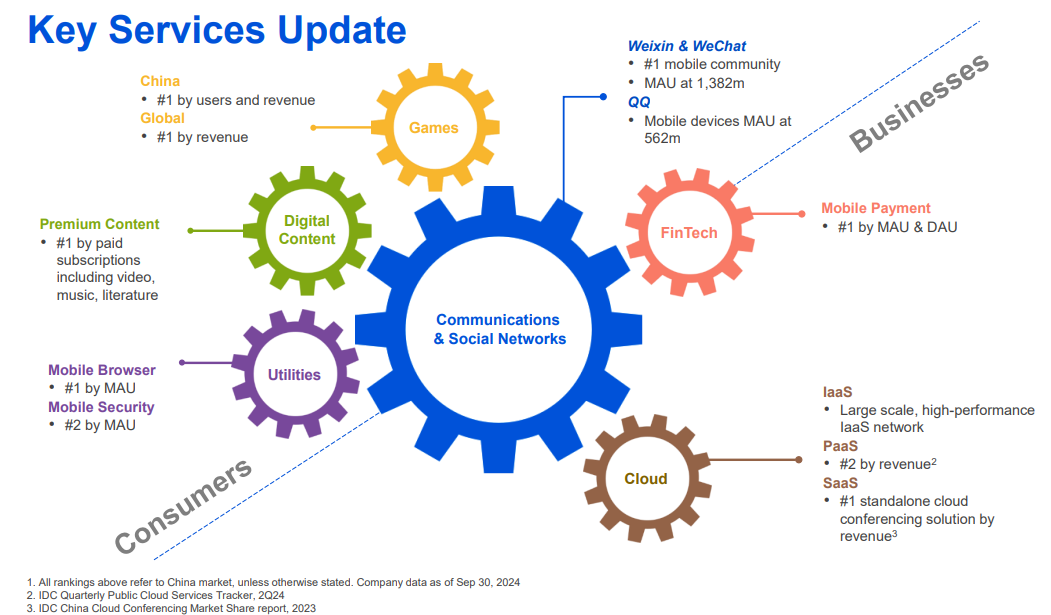 Factsheets