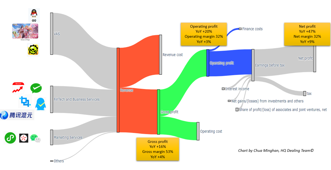 Factsheets