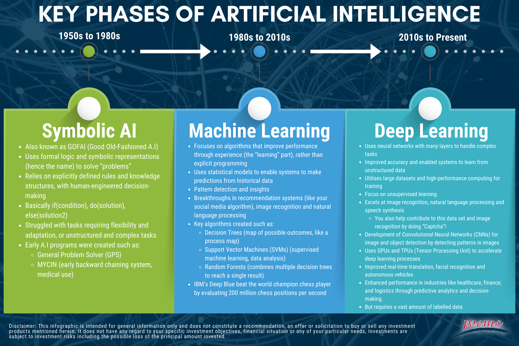 Artificial Intelligence: The Complete Overview (Part 1) Artificial Intelligence: The Complete Overview (Part 1)