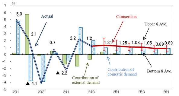 2024年环球市场总结:日韩篇 2024年环球市场总结:日韩篇