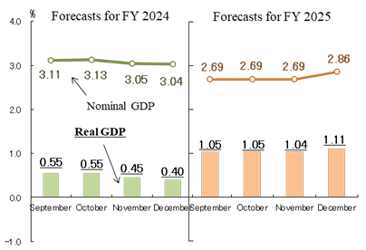 2024年环球市场总结：日韩篇