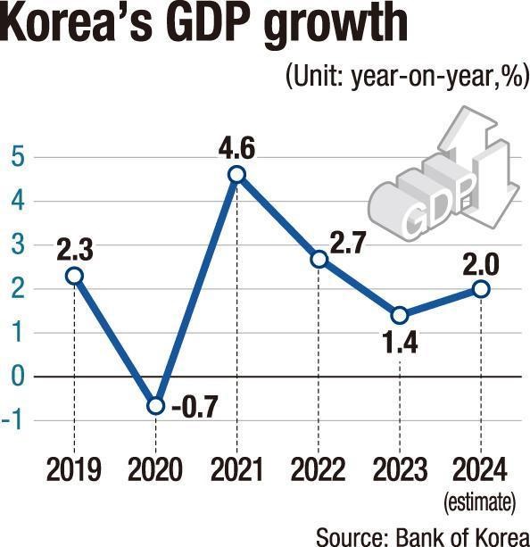 2024年环球市场总结：日韩篇