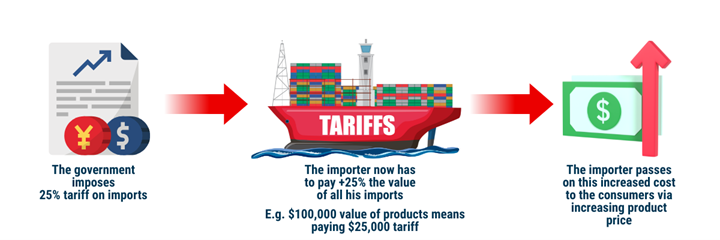 Factsheets