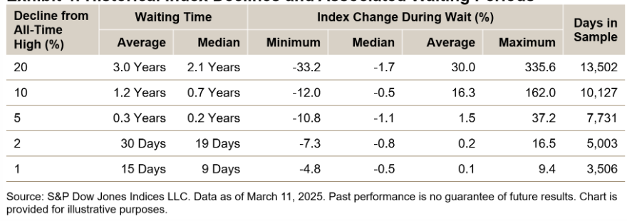 市场回调来势汹汹,该如何面对? 市场回调来势汹汹,该如何面对?
