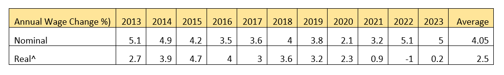 Factsheets