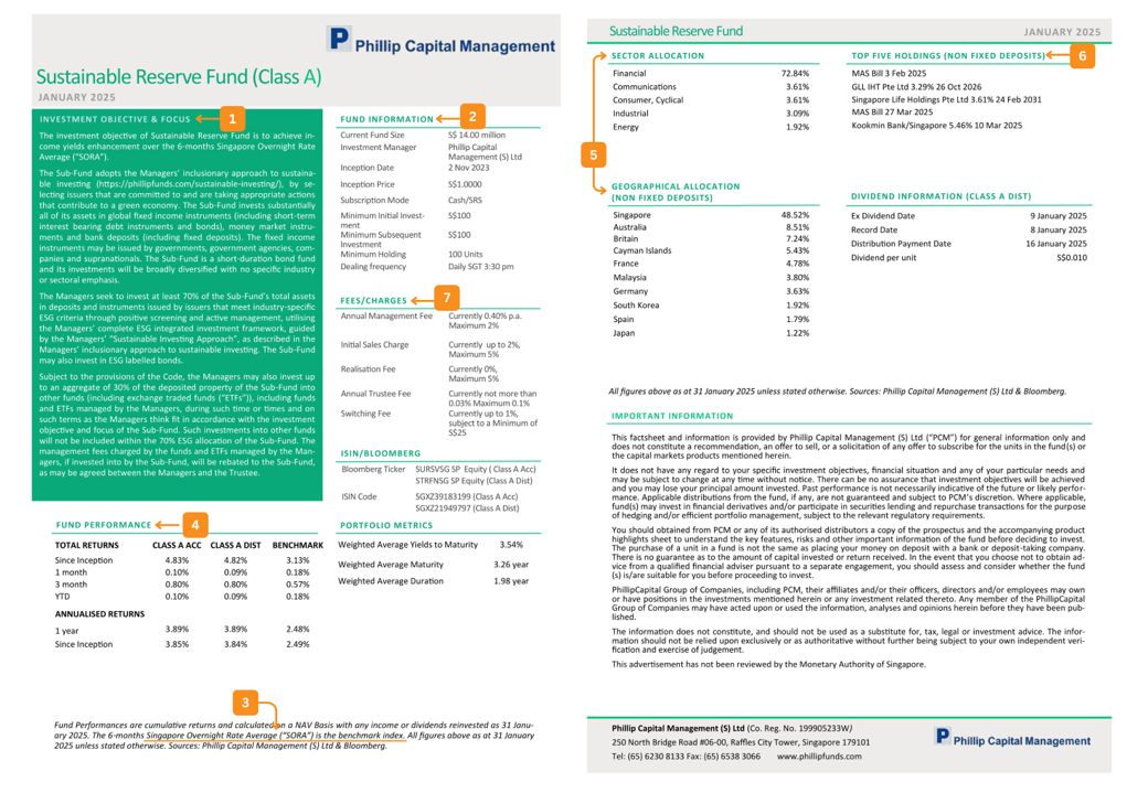 Factsheets