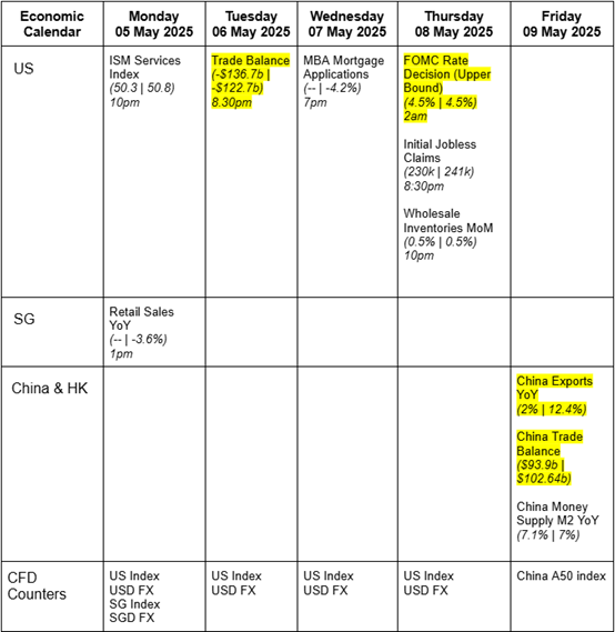 Factsheets