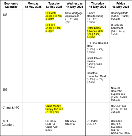 Factsheets