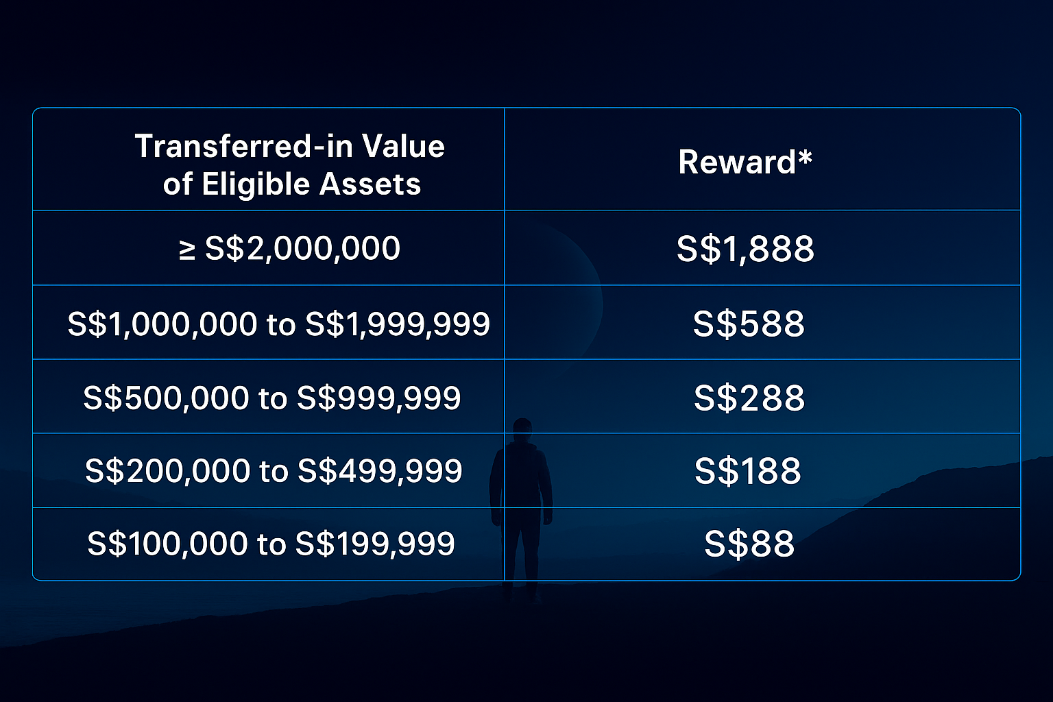 CDP Mass Share Transfer Request - POEMS