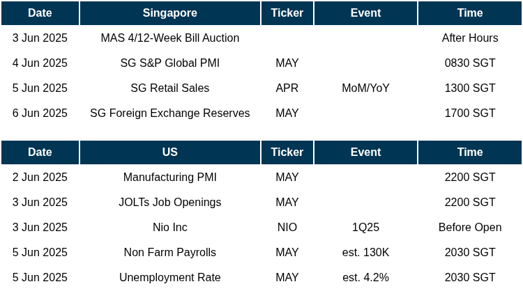 DAILY MORNING NOTE | 4 June 2025 - POEMS