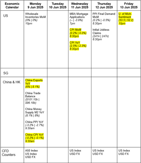Factsheets
