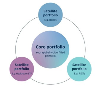 Factsheets