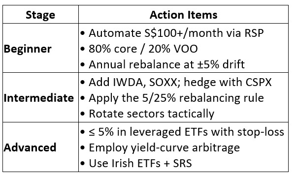 Factsheets