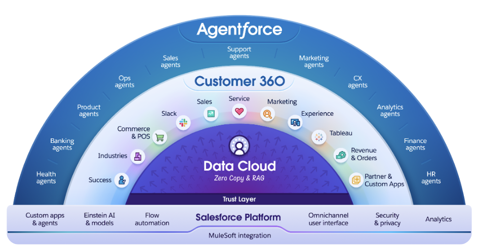 Salesforce: A Steady Tech Leader in Volatile Times