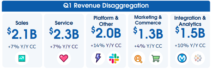 Salesforce: A Steady Tech Leader in Volatile Times