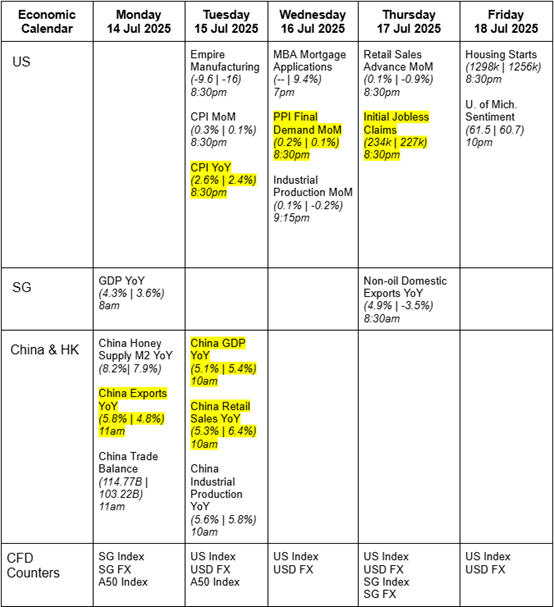 Factsheets