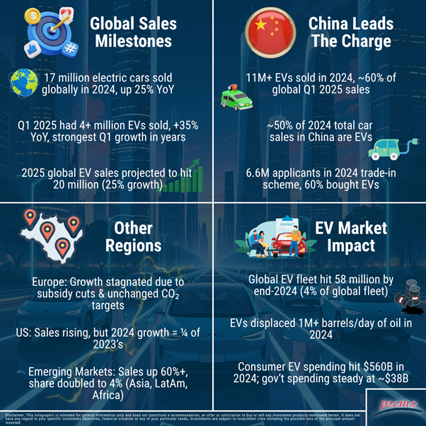 Factsheets