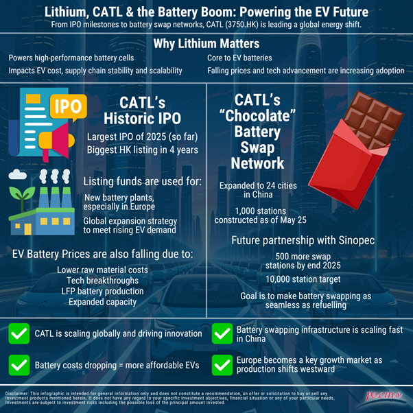 Factsheets
