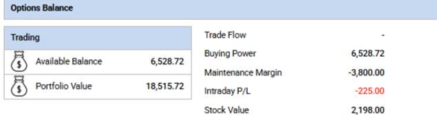 Options Trading