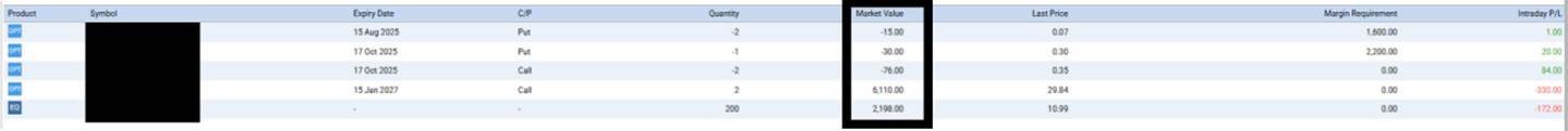 Options Trading