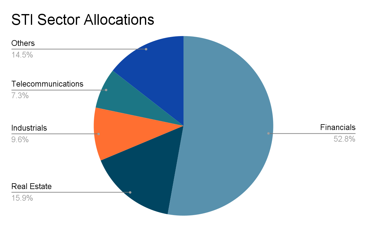 Factsheets